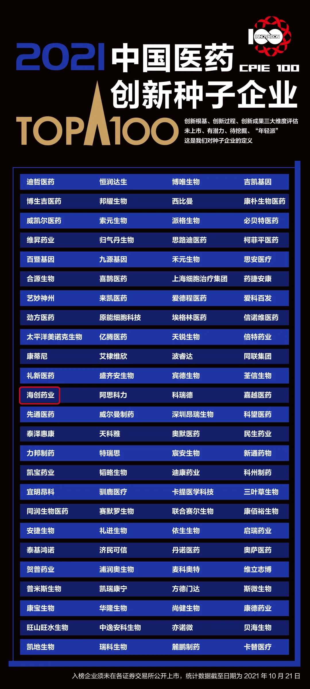 2021中国医药创新种子企业（全）.png